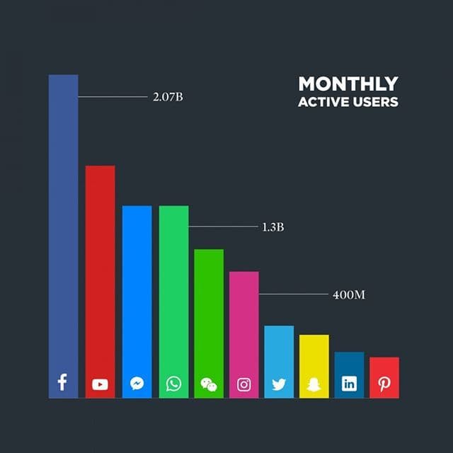 Social Media Campaign gallery media 8